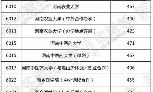 2017年河南高考分数线一分一段_2017河南高考一批