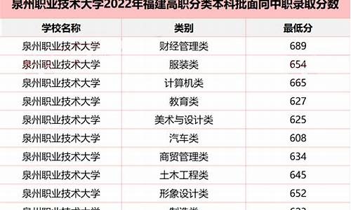 福建高考2017投档线,福建2017年高考分数录取线