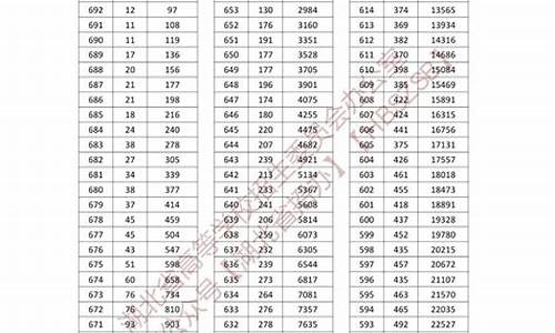 2023高考分数线一览表_2023高考分数线一览表图片