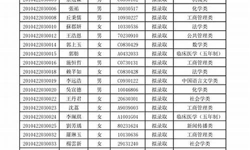 拟录取名单在哪里查询明细,拟录取公示名单在哪看