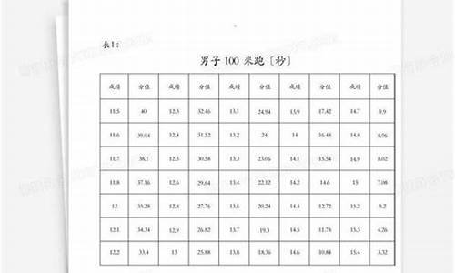 贵州体育高考评分标准,贵州体育高考评分标准最新