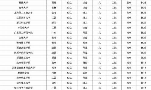 甘肃省高考百米跑11秒6是多少分,甘肃省高考前百