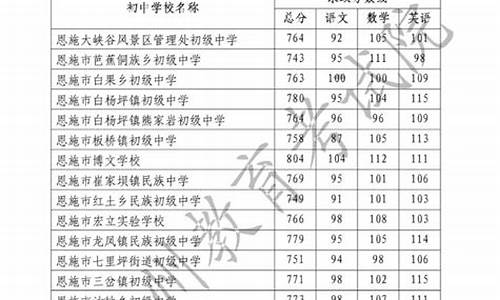 恩施高考分数线2022_恩施高考分数