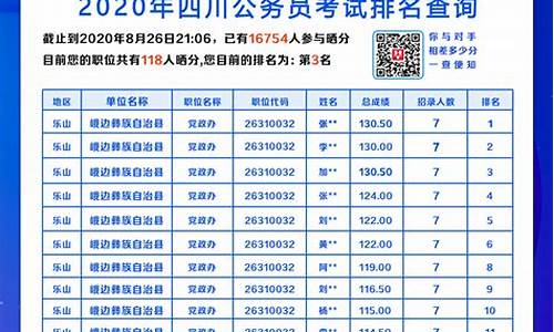 公务员分数查询官网_公务员分数查询