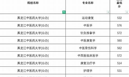 黑龙江省提档线2020_黑龙江高考大学提档线