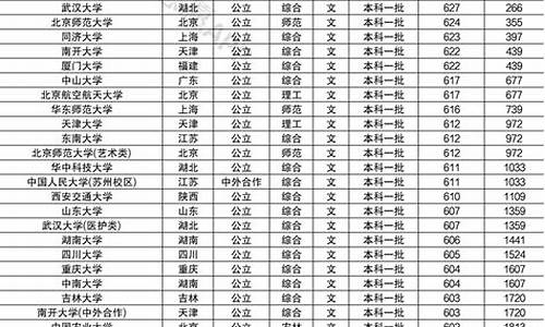 985高校考研分数线先出还是国家线先出_985高校考研分数线