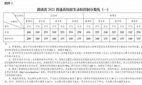 湖南年高考录取分数线,湖南高考录取分数线2024年