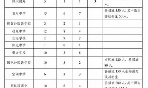 2016年桂林市高考,2020年桂林市高考状元