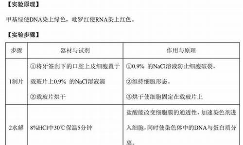 生物高考实验总结_生物高考实验总结与反思