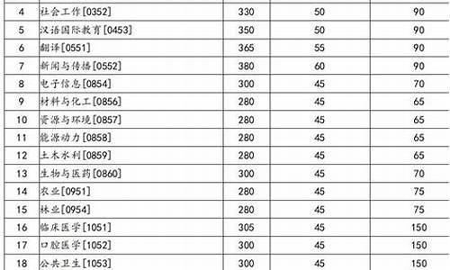 兰州大学调剂复试分数线,兰州大学调剂分数线23年是多少