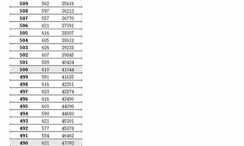 2016年江苏高考分数线艺术,2016年江苏高考分数线