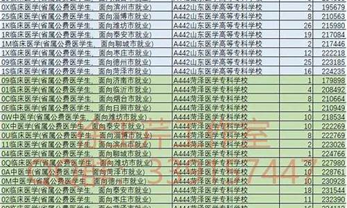 山东省2017年高考,山东2017年普通高考