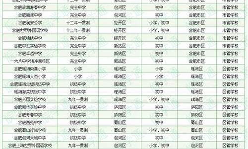 合肥21年高中录取分数线,合肥市2022年高中录取分数线