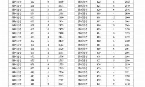 浙江高考分数加减法,浙江高考分数加减法怎么算