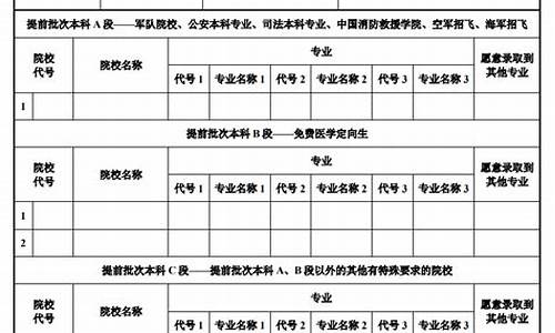 陕西高考志愿填几个,陕西高考志愿填几个学校(可报考几个志愿)