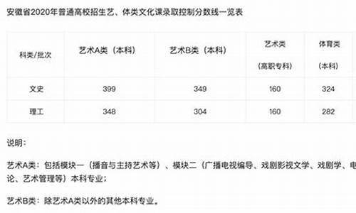 安徽省美术艺考分数线_安徽省美术艺考分数线2024