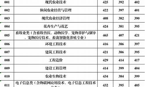 福建高考录取招生简章,福建省高招录取结果