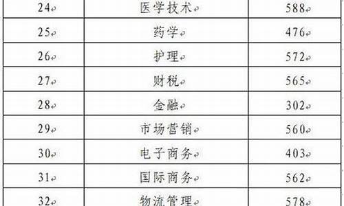 高考报考类别填写艺术能走普通吗,高考报考类别