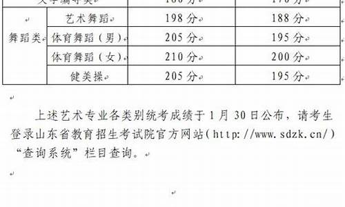 山东高考艺术分数线位次查询,山东高考艺术文分数线