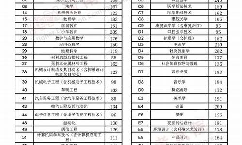 河南省专升本录取分数线查询系统官方网站_河南省专升本录取分数线查询系统