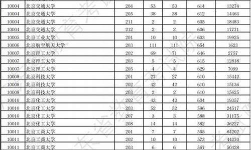 广东大学最低分数线的学校_广东大学最低分数线