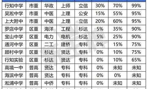 今年高考升学率大概为多少_今年高考升学率