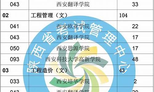 2021年录取结果查询_21年录取结果查询