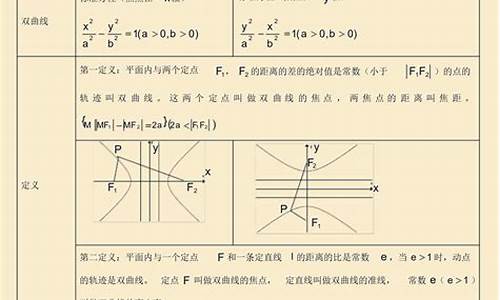 江苏高考数学几何问题需要注意哪些地方_江苏高考数学解析几何