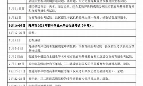 2023年中考菏泽录取分数线_21年菏泽中考录取分数线