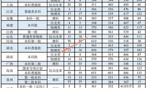 浙江中医药大学分数线_浙江中医药大学分数线浙江