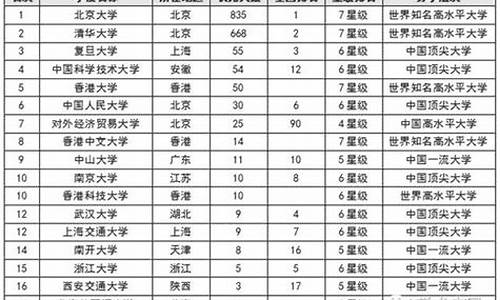 高考状元对大学_高考状元对大学有帮助吗