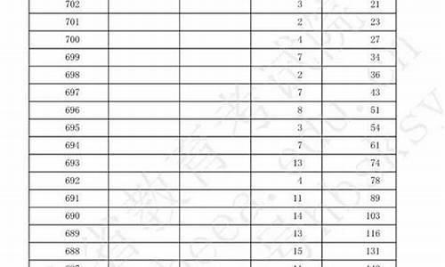 2014年河北高考数学卷,2014年河北高考理科人数