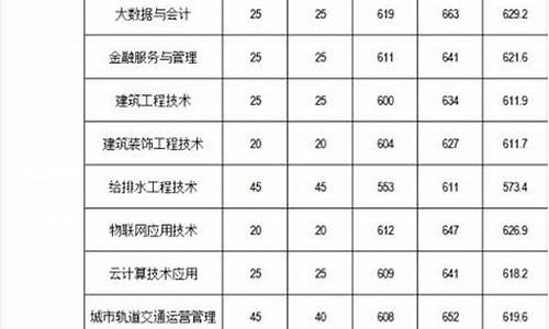 福建春招各校分数线_福建2021春季招生分数