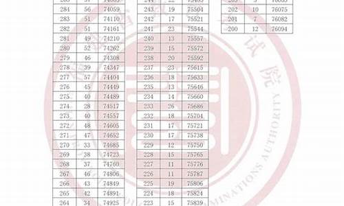 2016福建高考一分_2016福建高考一分一段表查询