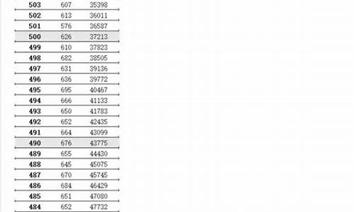 2016江苏高考逐分段表_2016江苏省高考总分