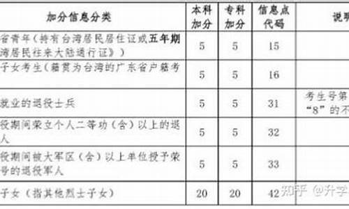 高考考生加分政策_高考户籍加分