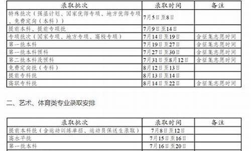 什么时候能查录取结果_什么时候能查录取结果2021江西