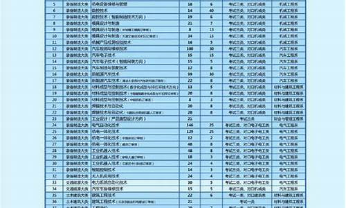 2024单招院校录取分数线河南,2021年单招学校分数线河南