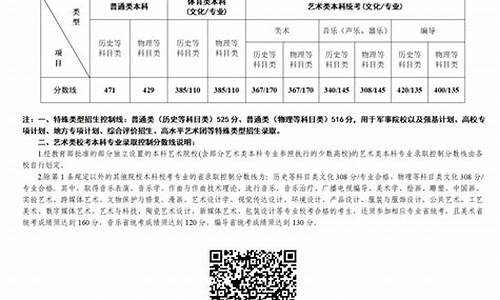 2024江苏省高考时间科目表_2024江苏省高考