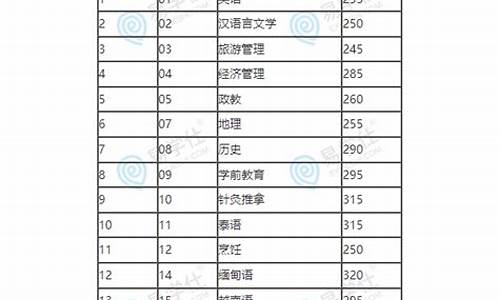 专升本分数线是根据什么定的_专升本分数线如何划定