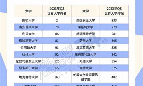 高考本科留学_留学读本科