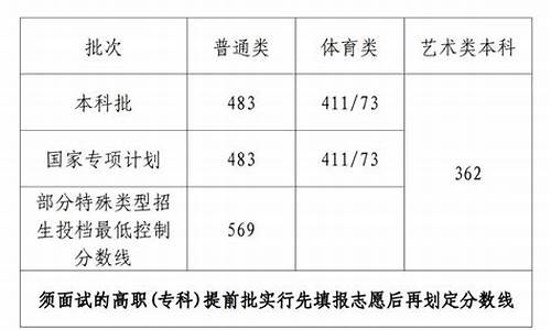 海南理科高考,海南理科高考总分多少