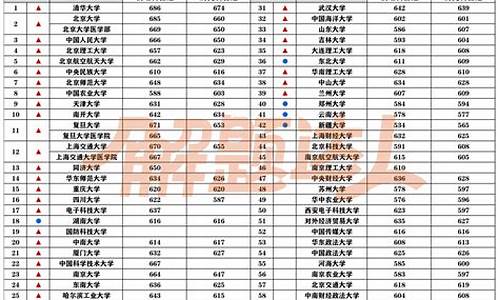 211大学分数线_2024高考大学录取分数线