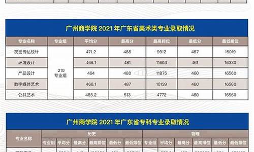 广州商学院录取分数线2022学费是多少,广州商学院录取分数