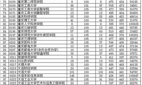 2016贵州省高考人数_2016贵州省高考人数统计