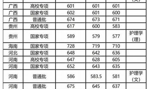 复旦大学录取线_复旦大学录取线2023年是多少