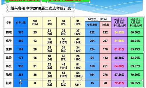 新高考选考m_新高考选考模拟必刷卷生物答案