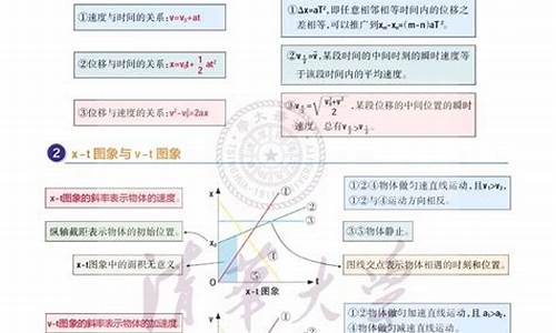 物理高考秒杀技巧,物理高考逆袭