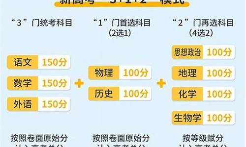 新高考的规则是什么_新高考新变化新要求