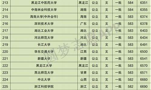 2009年江西高考数学试题_2009江西高考文科数学